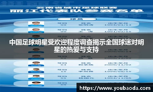 中国足球明星受欢迎程度调查揭示全国球迷对明星的热爱与支持